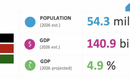Kenya's Economy Set to Grow by 4.9% in 2026, Signaling Resilient Recovery